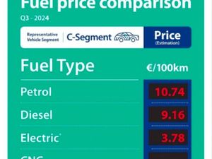 Hyundai INSTER Signature 42kwh  available to Orde - Image 4