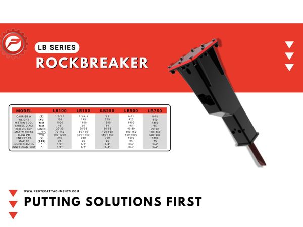 New Hammer/Protec Rock Breakers!!