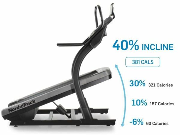 Treadmill- Nordictrack x11i Treadmill- 40 %off RRP