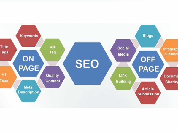 Affordable On-page and Off-page SEO, WP Websites