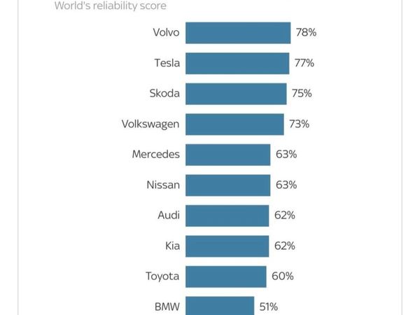 Volvo V60 Estate, Diesel, 2011, Silver