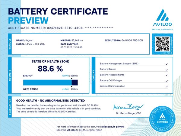 Jaguar I-Pace Hatchback, Electric, 2020, Grey