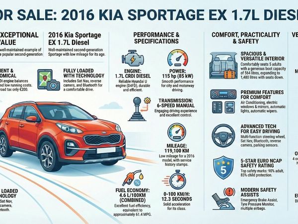 Kia Sportage SUV, Diesel, 2016, Red