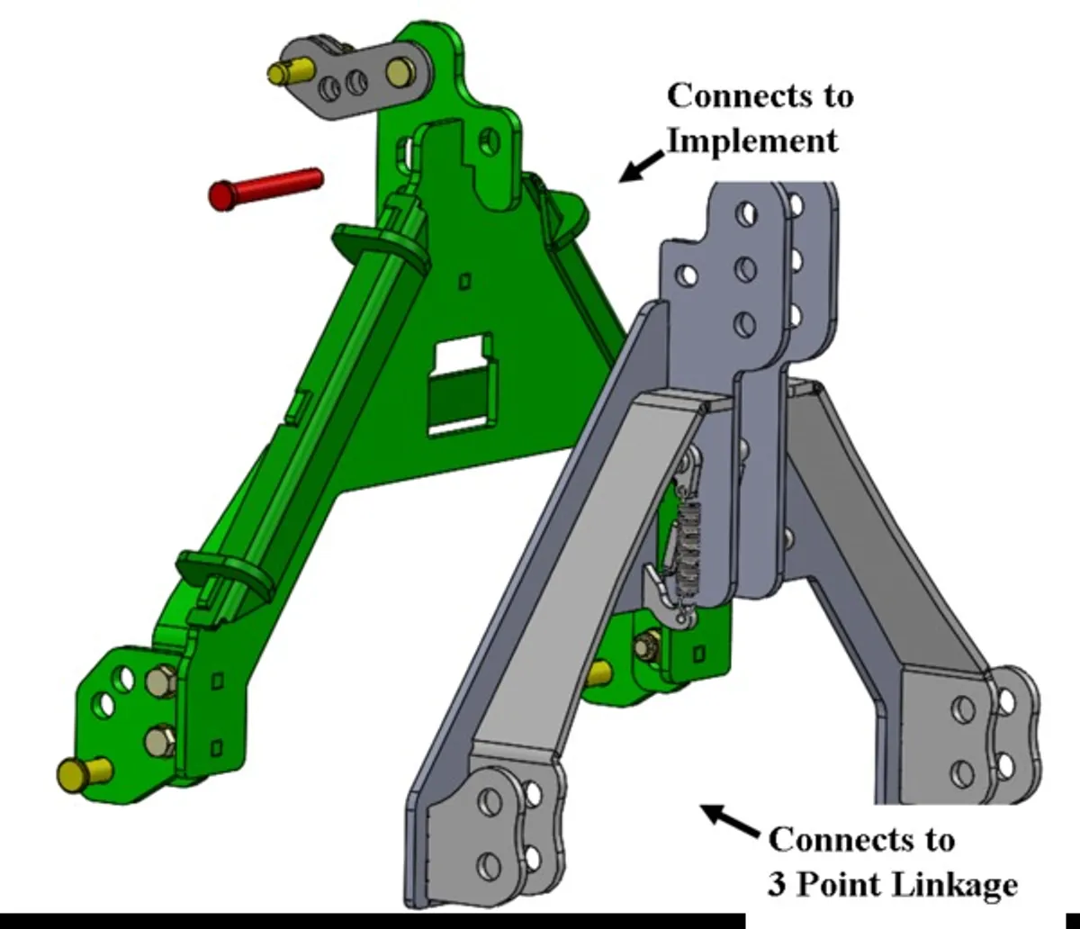 Dromone Quick Link System - Image 1