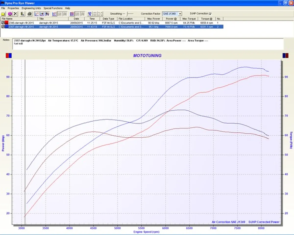 Motorcycle dyno tuning - Image 2