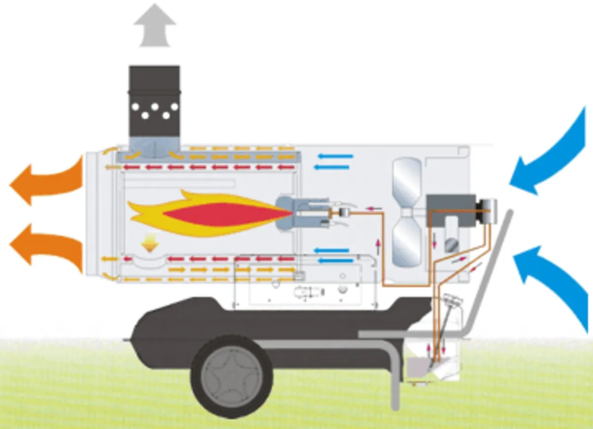 Portable MASTER Space Heaters Kerosene Diesel - Image 4