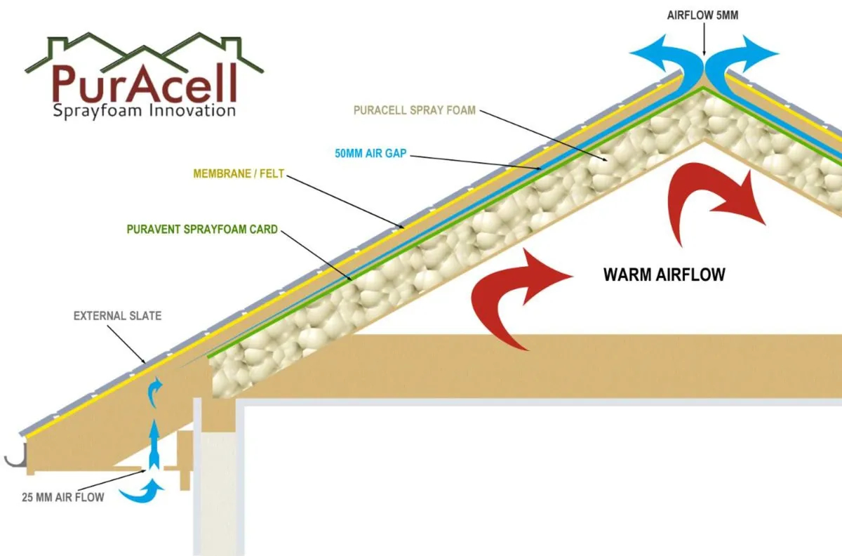 SPRAY FOAM - Image 4