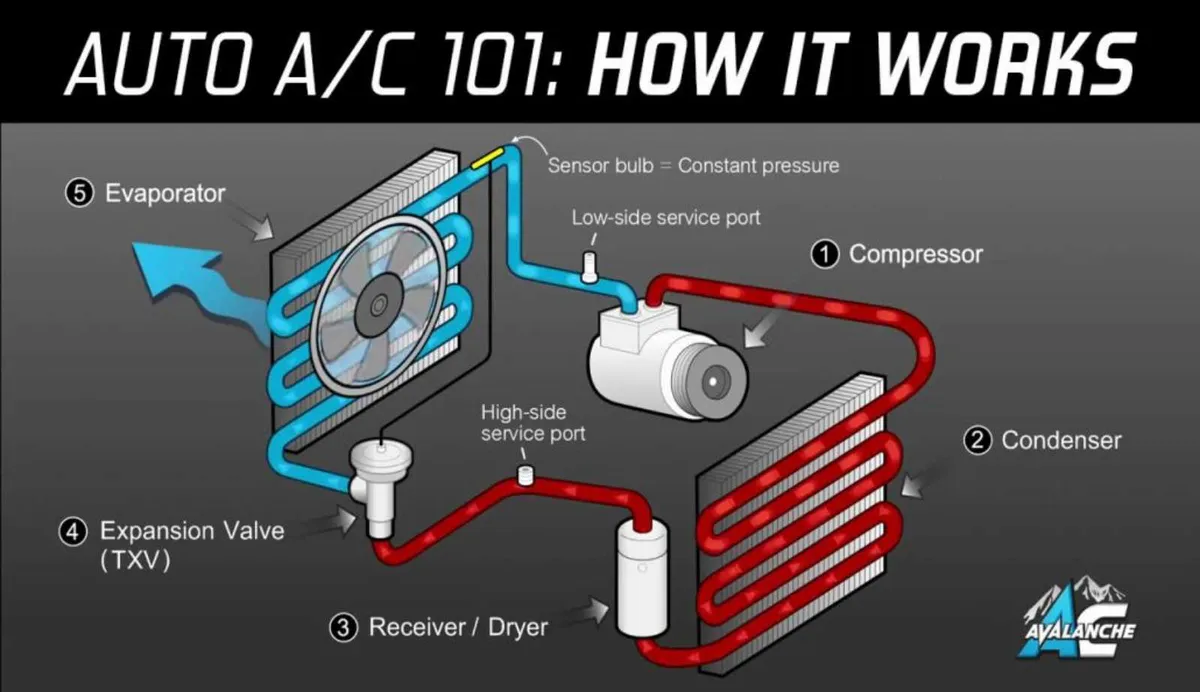 Air condition Louth - Image 2