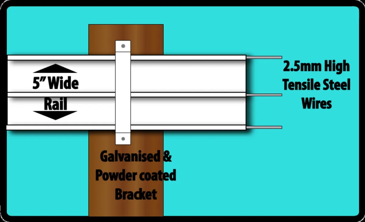 Flexible Rail Fencing System - Image 2