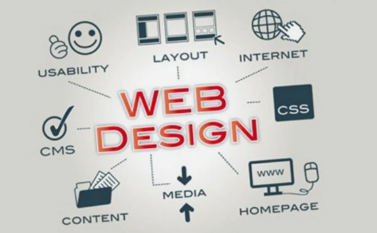 Website/Web  Design Offer €499.99 Full Business