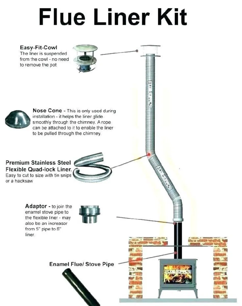 DOUBLE SIDED MULTIFUEL STOVE + FREE DELIVERY - Image 2