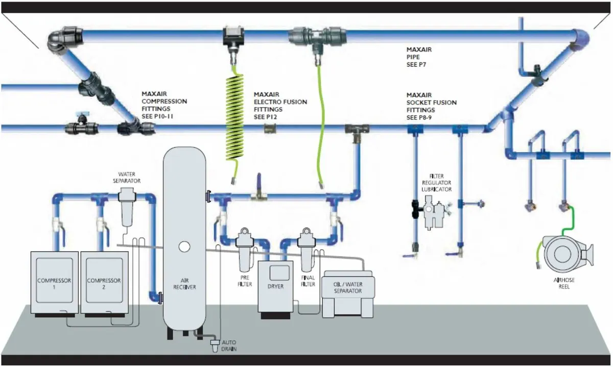 Compressor - Image 2