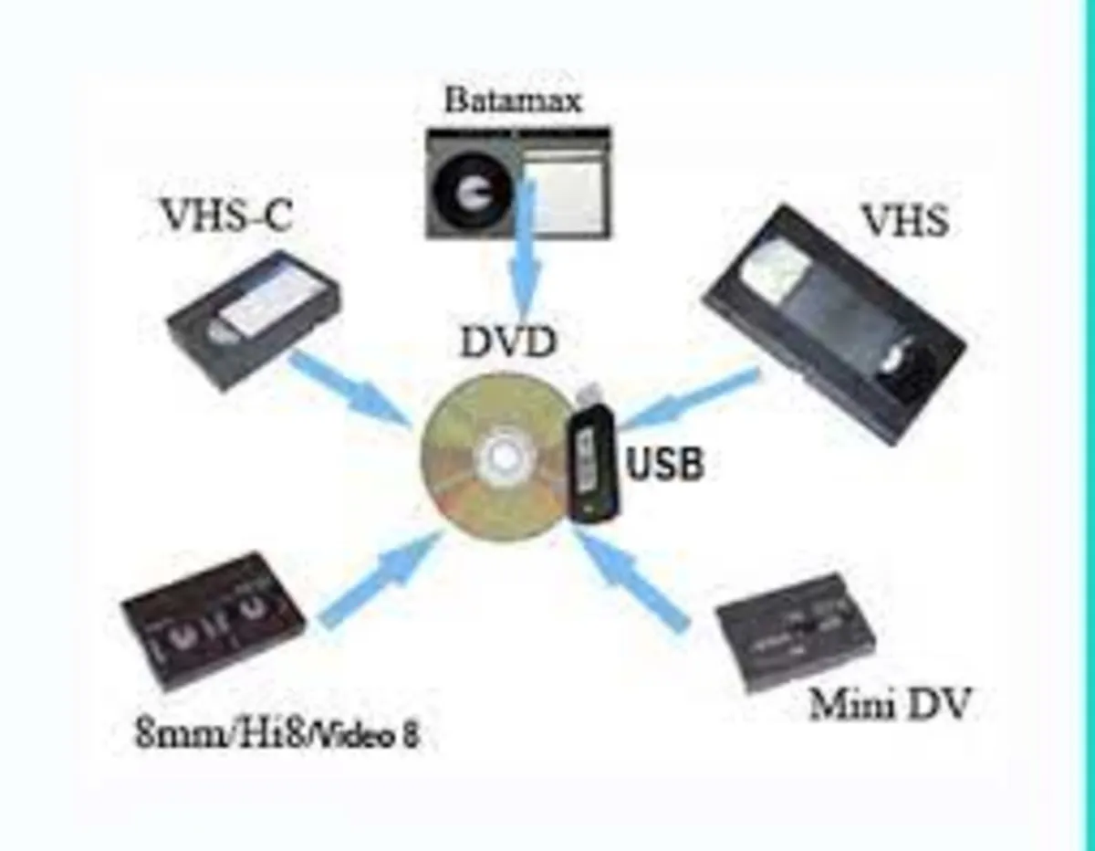 VHS & More Tapes To Usb & Dvd Service! - Image 4