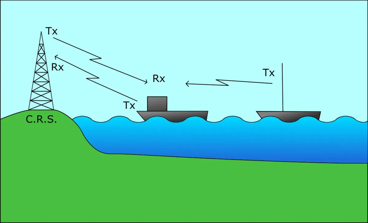 Marine Radio Course - Gort, Co Galway - Image 3