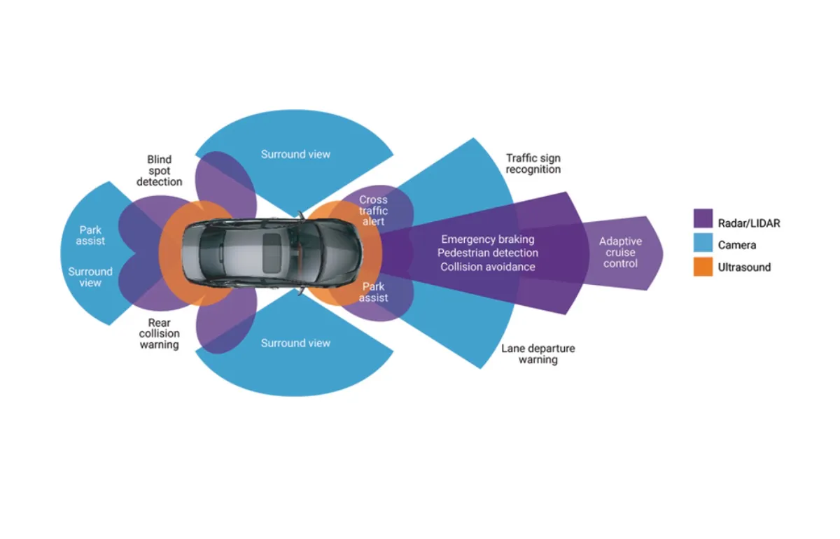 ADAS systems calibration and repair - Image 3