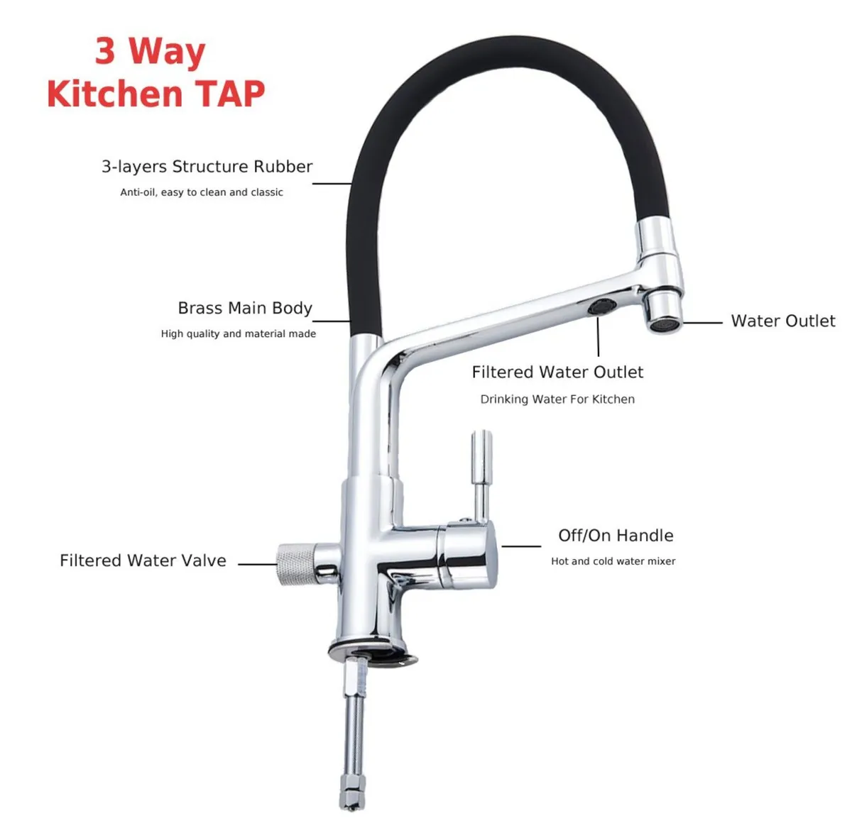 3 Way Kitchen Tap for Reverse Osmosis Black Rubber - Image 2