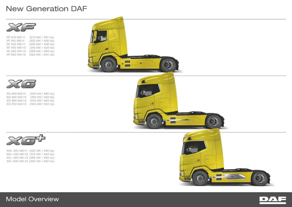 NEW DAF XF  XG  XG+ - Image 2