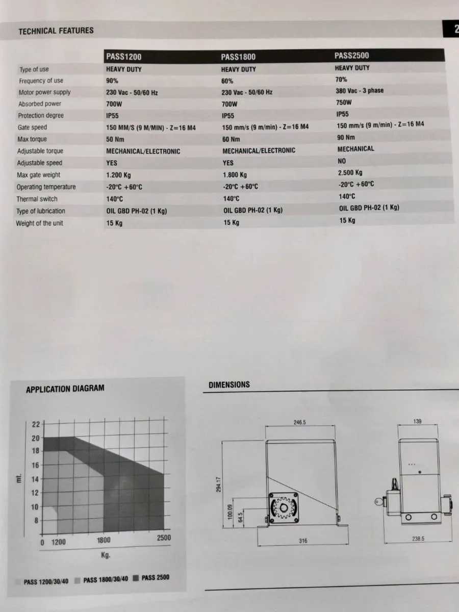Sliding Gate Motors HIGH SPEED. - Image 3