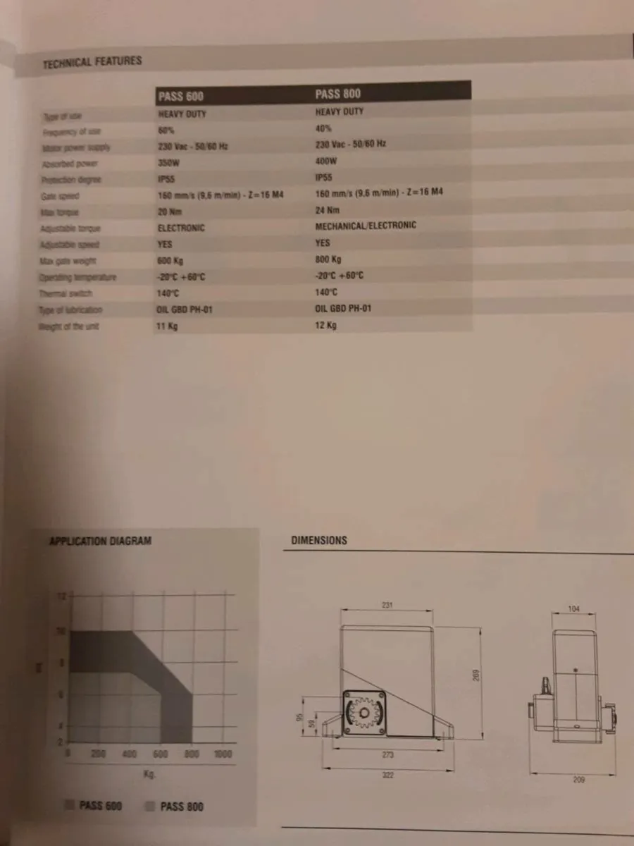 Gibidi Ireland Sliding Gate Automation Kits - Image 4