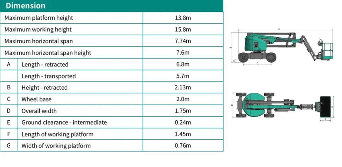 Telescopic Boom - Image 3