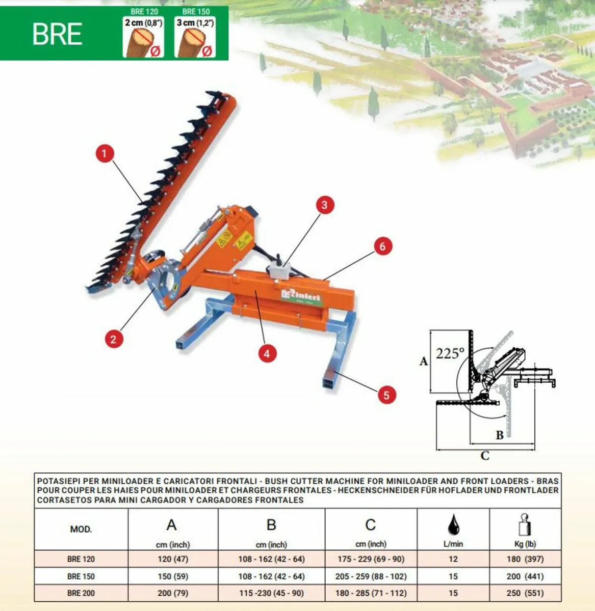 Rinieri Fingerbar hedge trimmer for Avant loader - Image 3