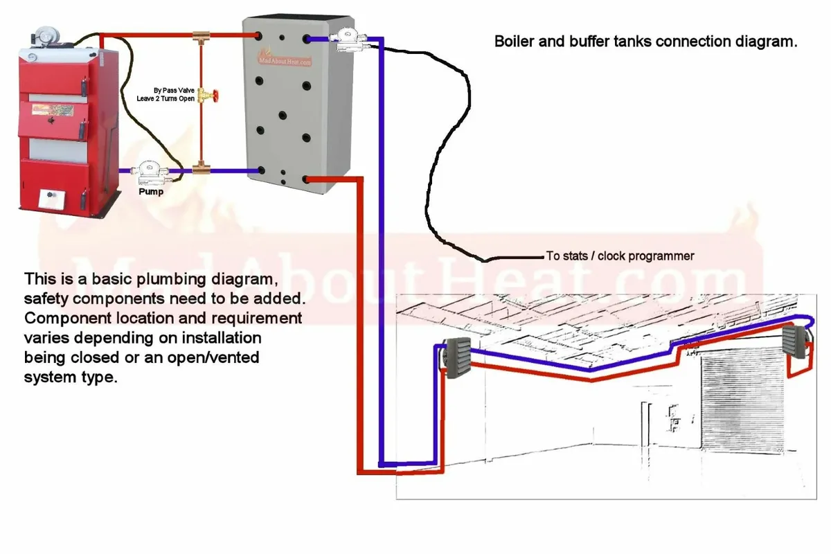 Hot Air Blower, Water To Air Exchanger,35 to 110kW