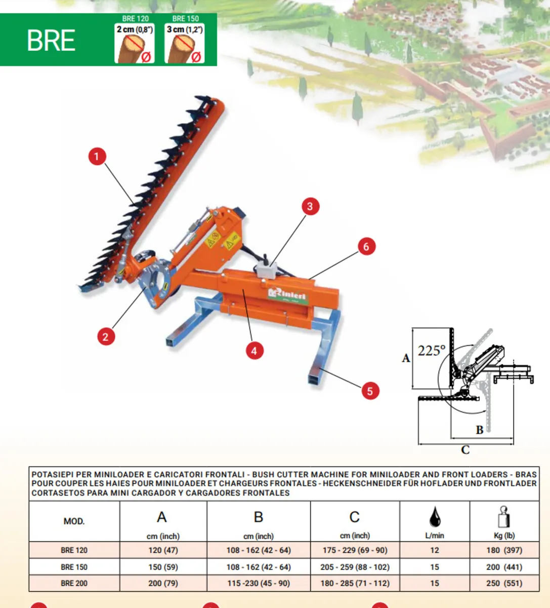 Rinieri BRE hedge trimmer for loader for sale in Co. Wexford for €1 on