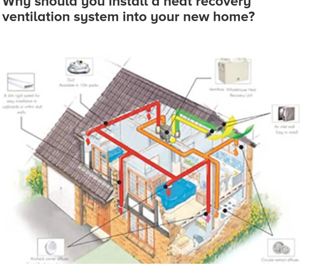 Heat Recovery Systems. Vortex Ventilation.