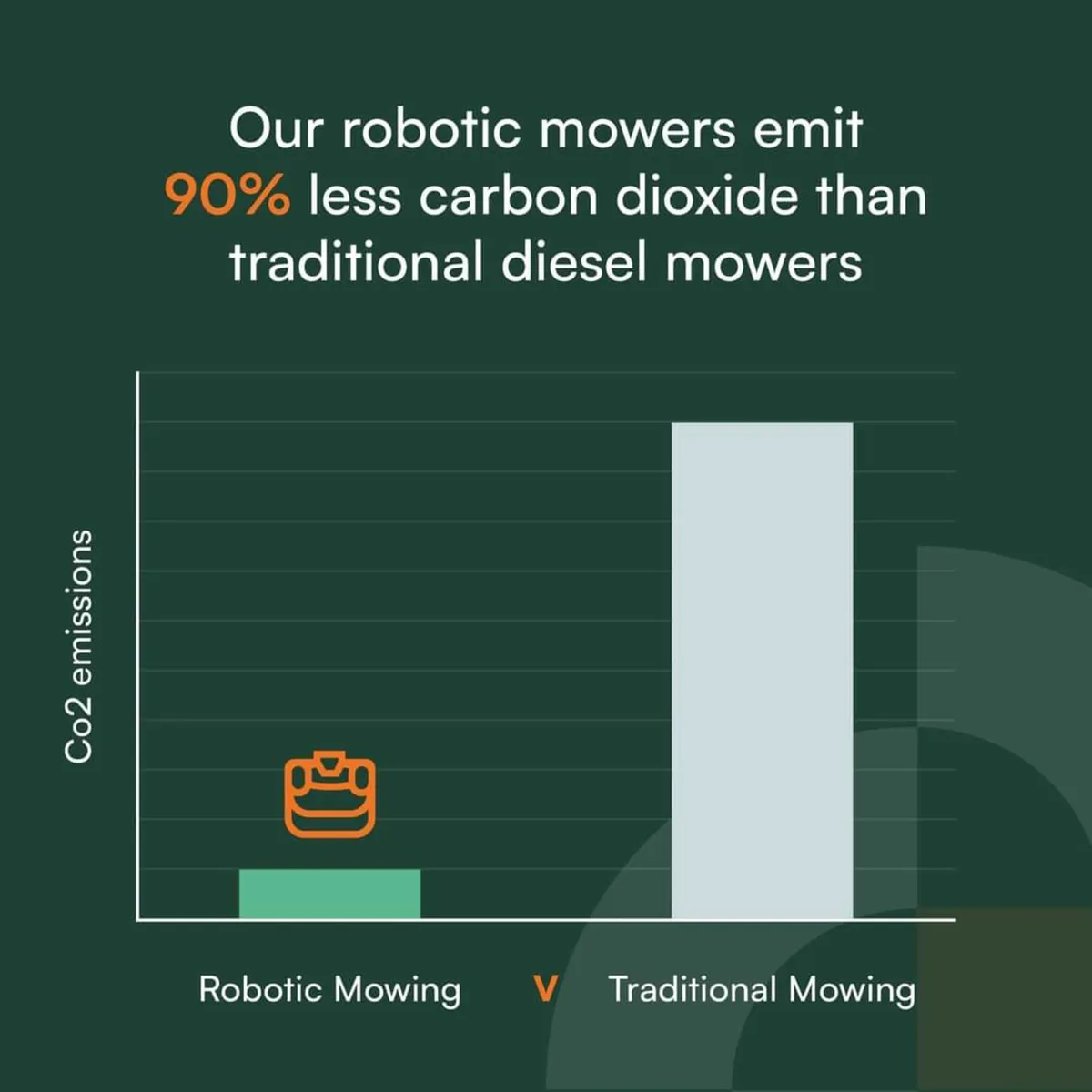 Robotic mowers for sports fields - Image 2