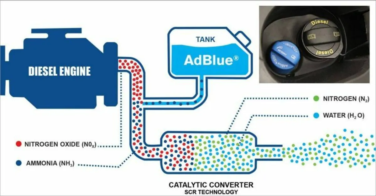 AdBlue Service - Image 3