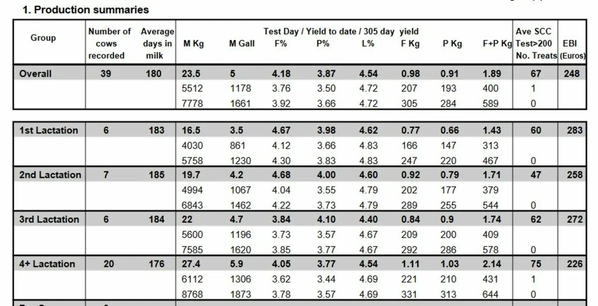 Strong High EBI Holstein Friesian In Calf Heifers for sale in Co. Cavan