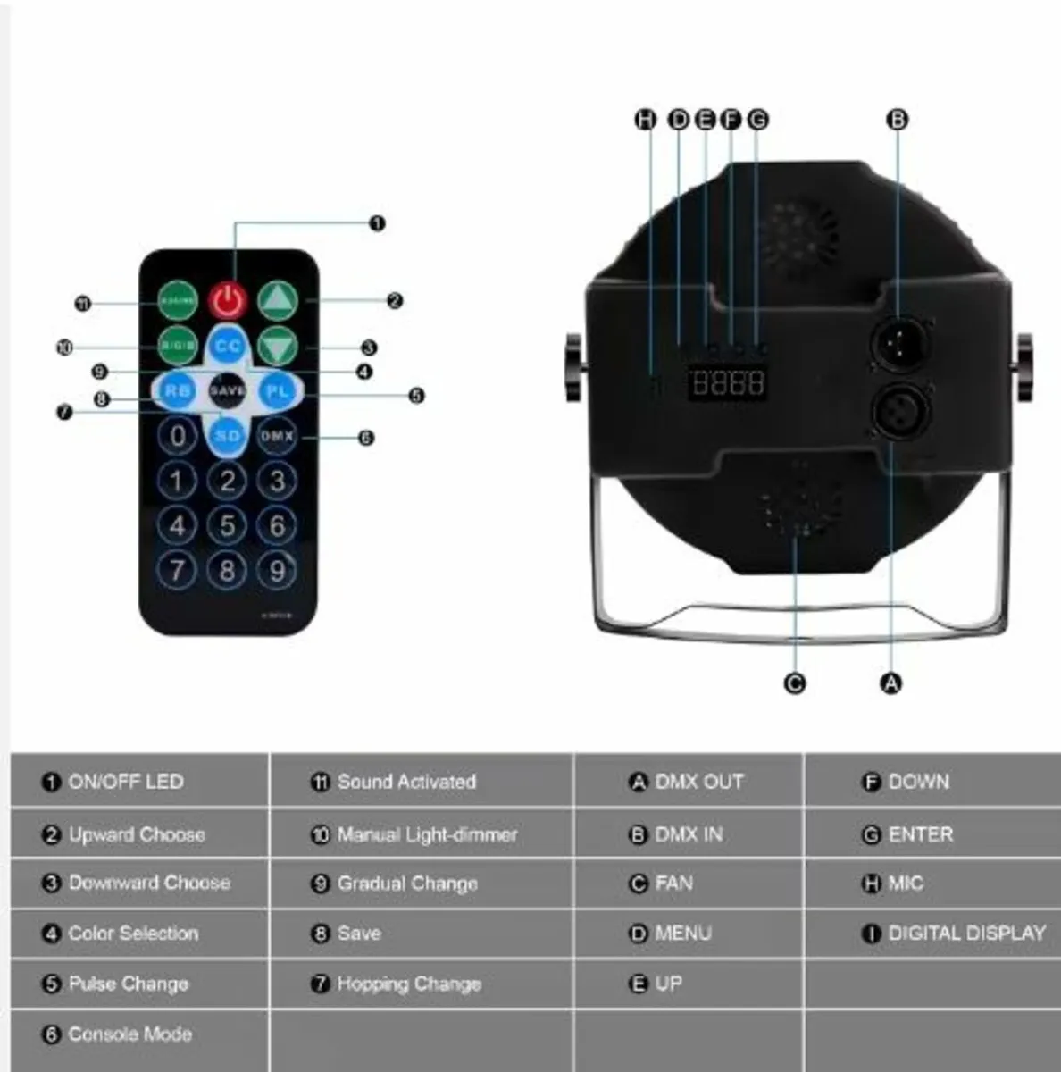 LED Par Light, RGB 36 LED Stage Lights Console 7CH - Image 2