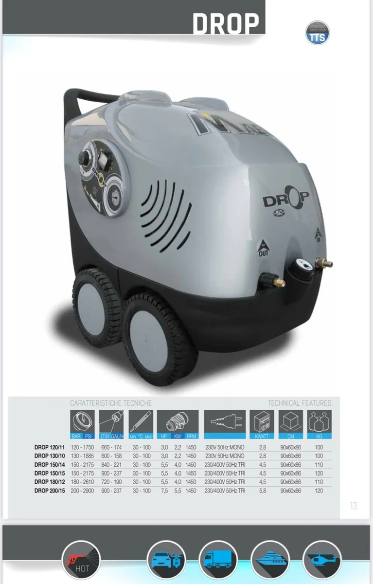 Professional Powerwasher - Image 2