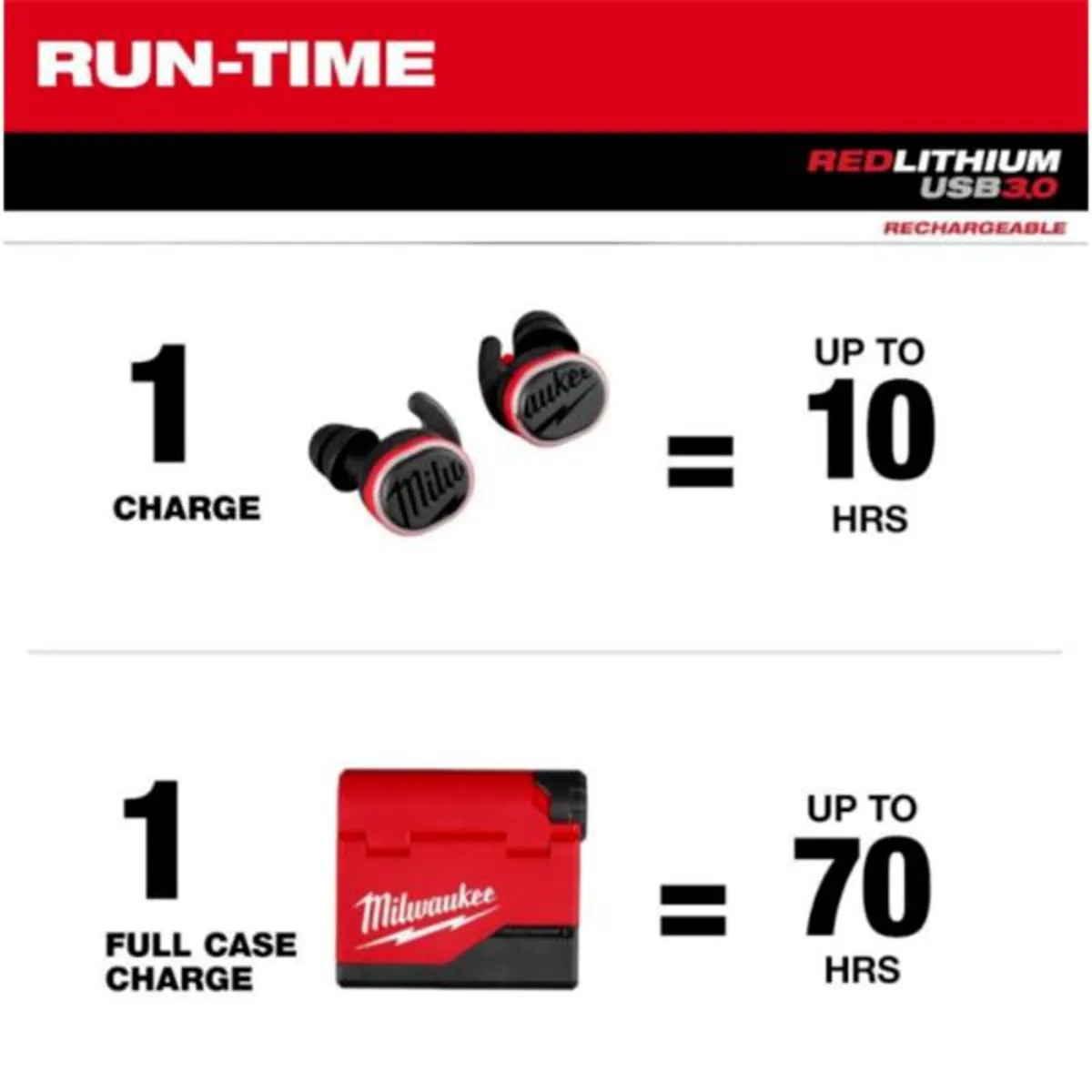 Milwaukee REDLITHIUM Bluetooth Jobsite Earbuds - Image 3