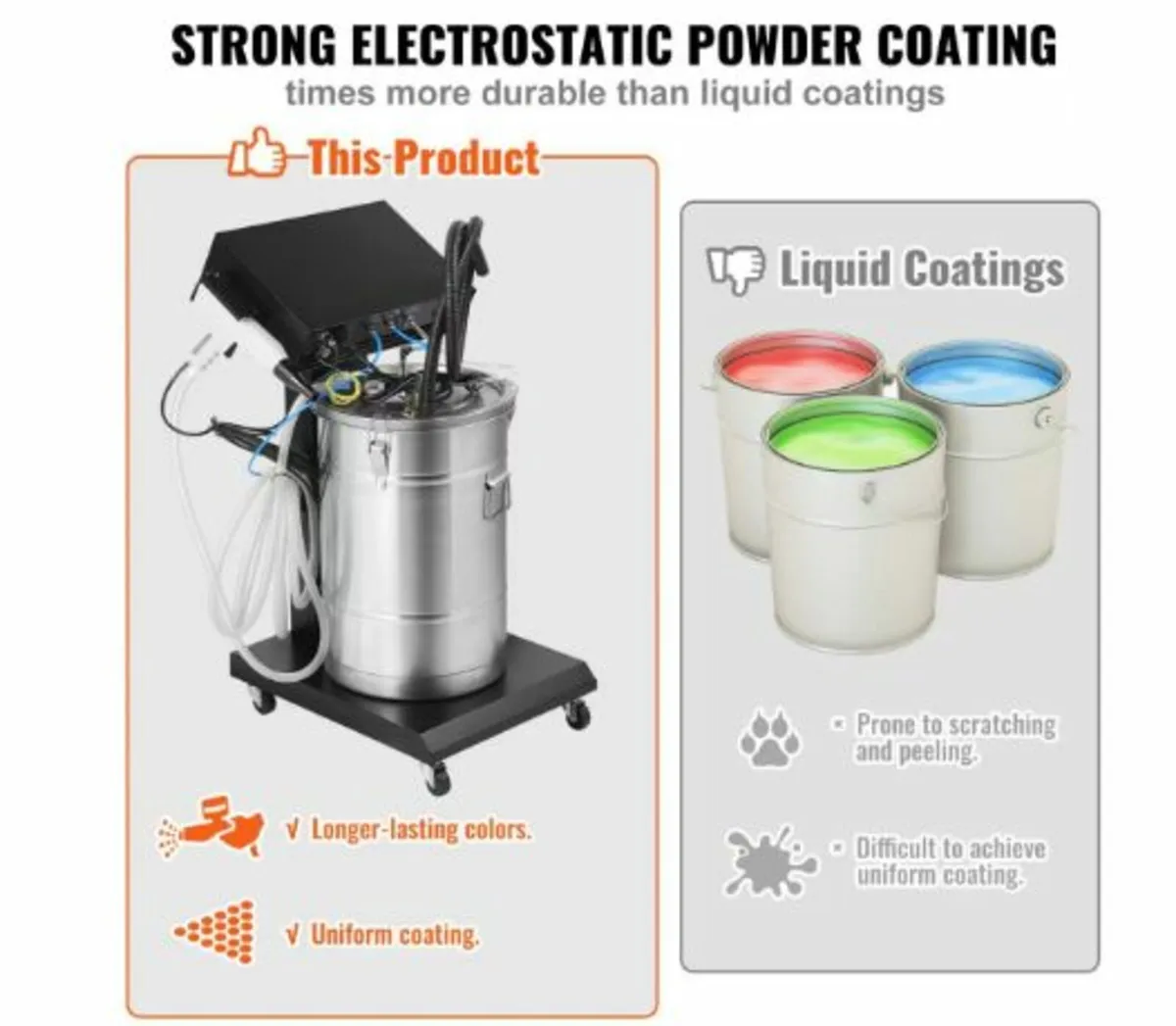 Powder Coating System, 40 W 100KV - Image 4