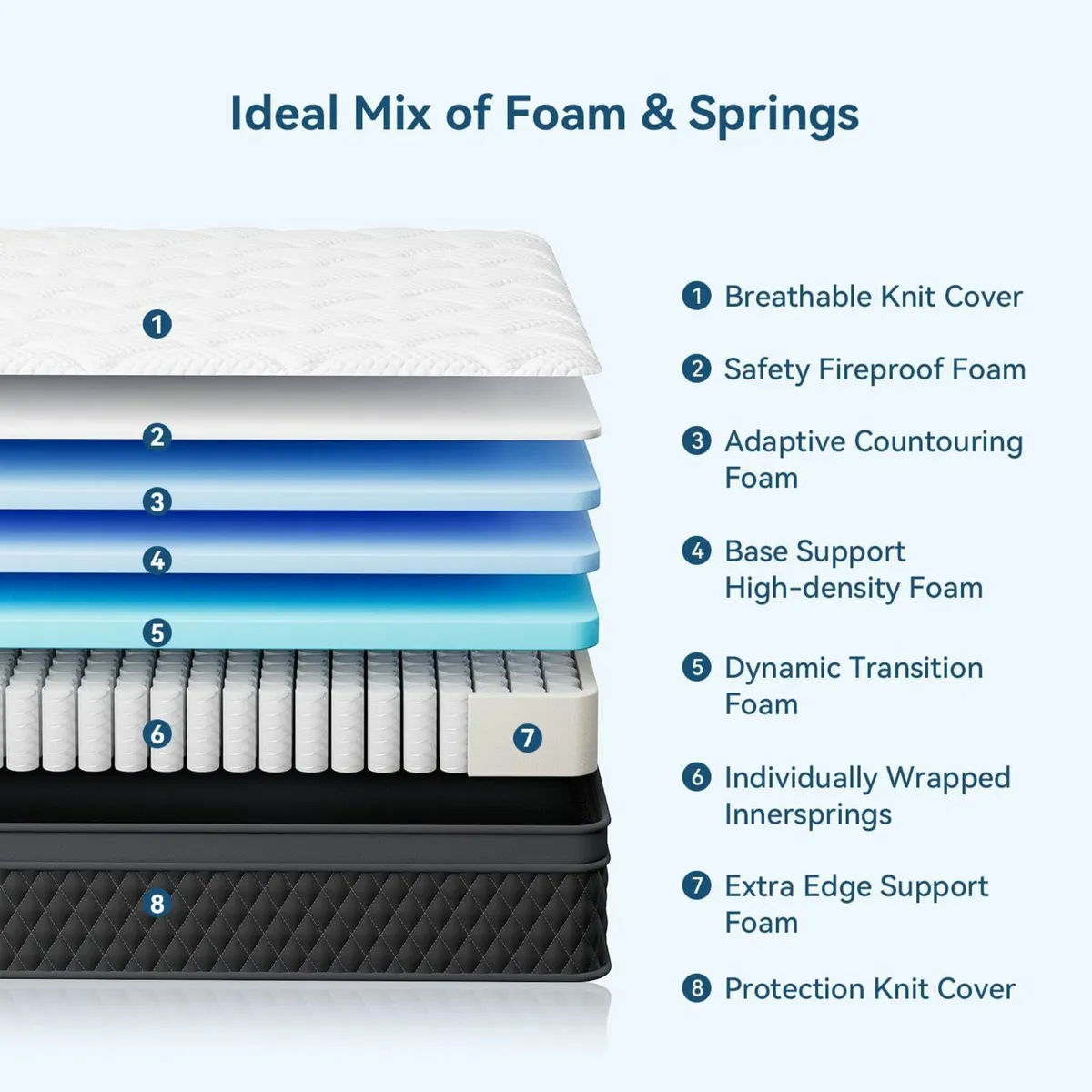 Double Mattress Memory Foam Medium Firm 120x190cm - Image 3