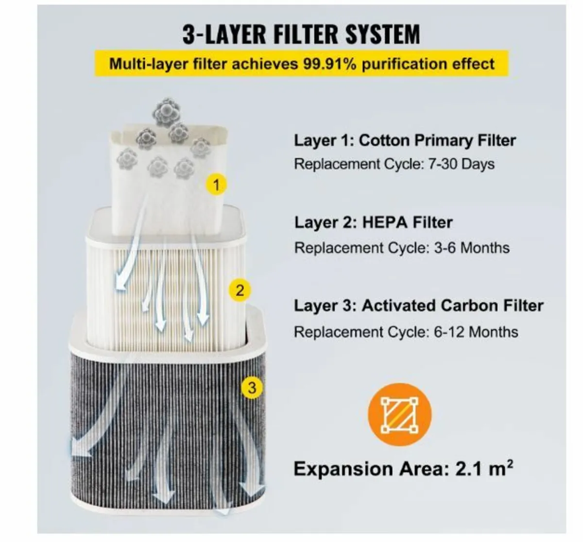 Solder Fume Extractor, 150W 106 CFM Smoke Absorbe - Image 3