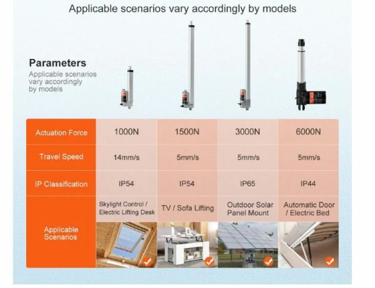 Linear Actuator 12V 6Inch - Image 2