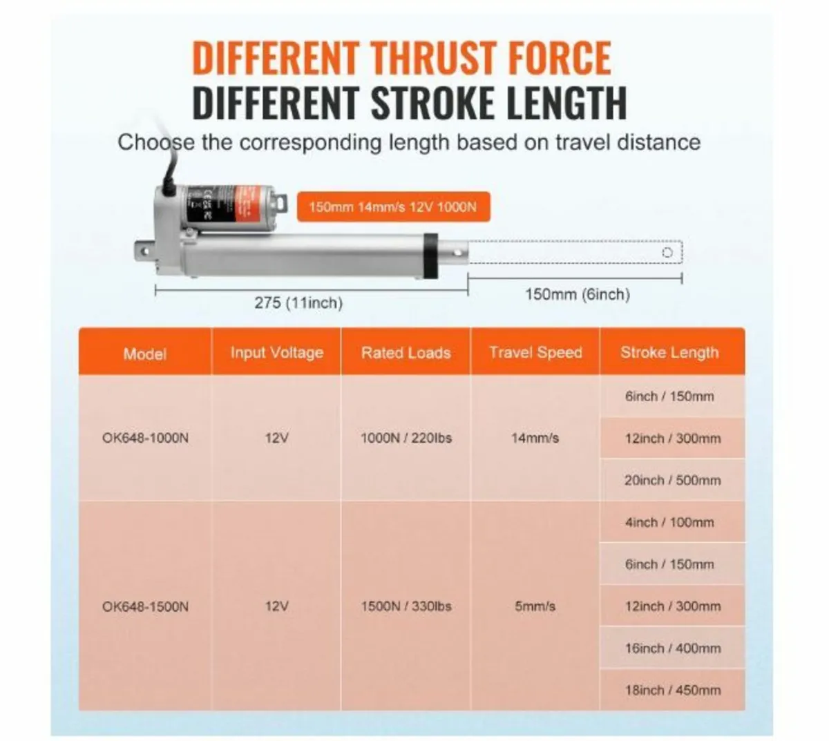 Linear Actuator 12V 6Inch - Image 3