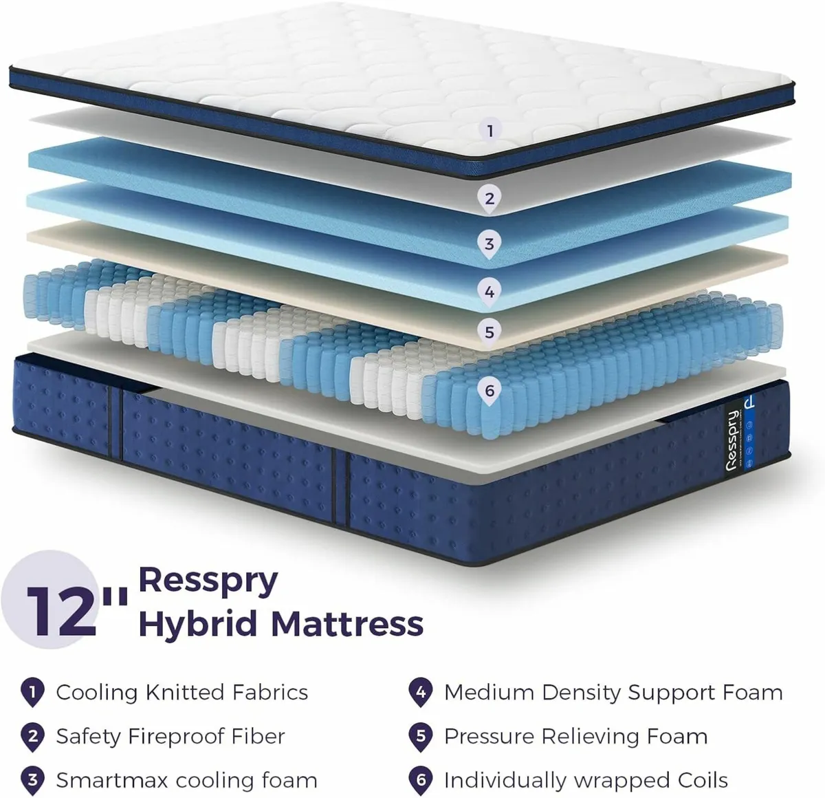 Single Mattress Hybrid Pressure Relief 90x190cm - Image 4