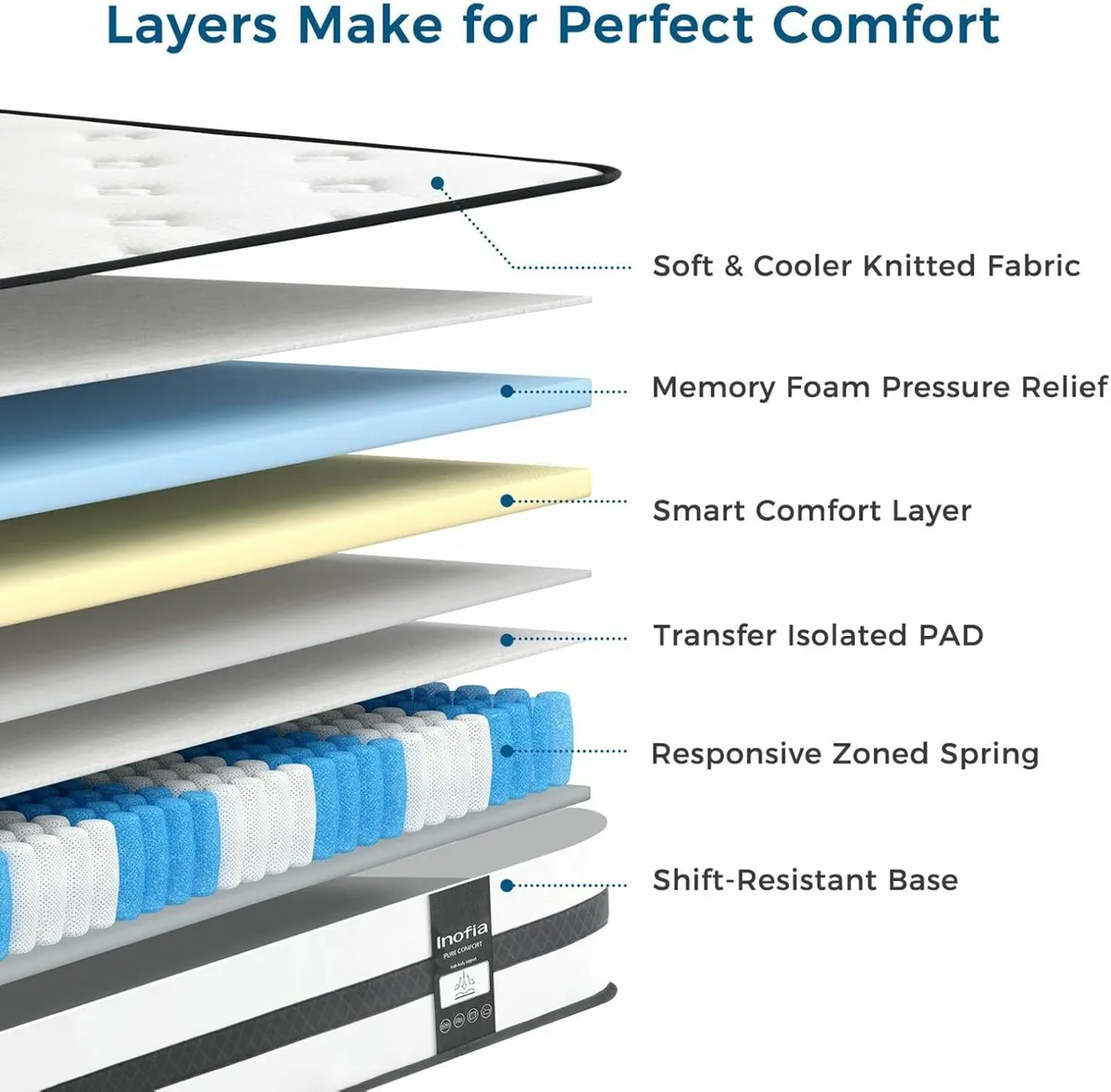 Sleep Single Mattresses Memory Foam 90x190cm - Image 3