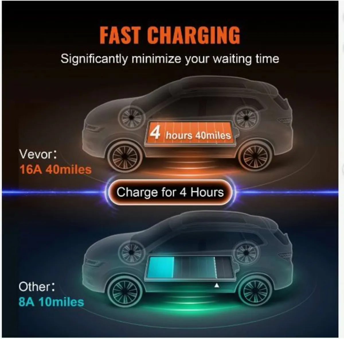 Portable EV Charger Type 2, 16A 3.7kW, Electric - Image 3