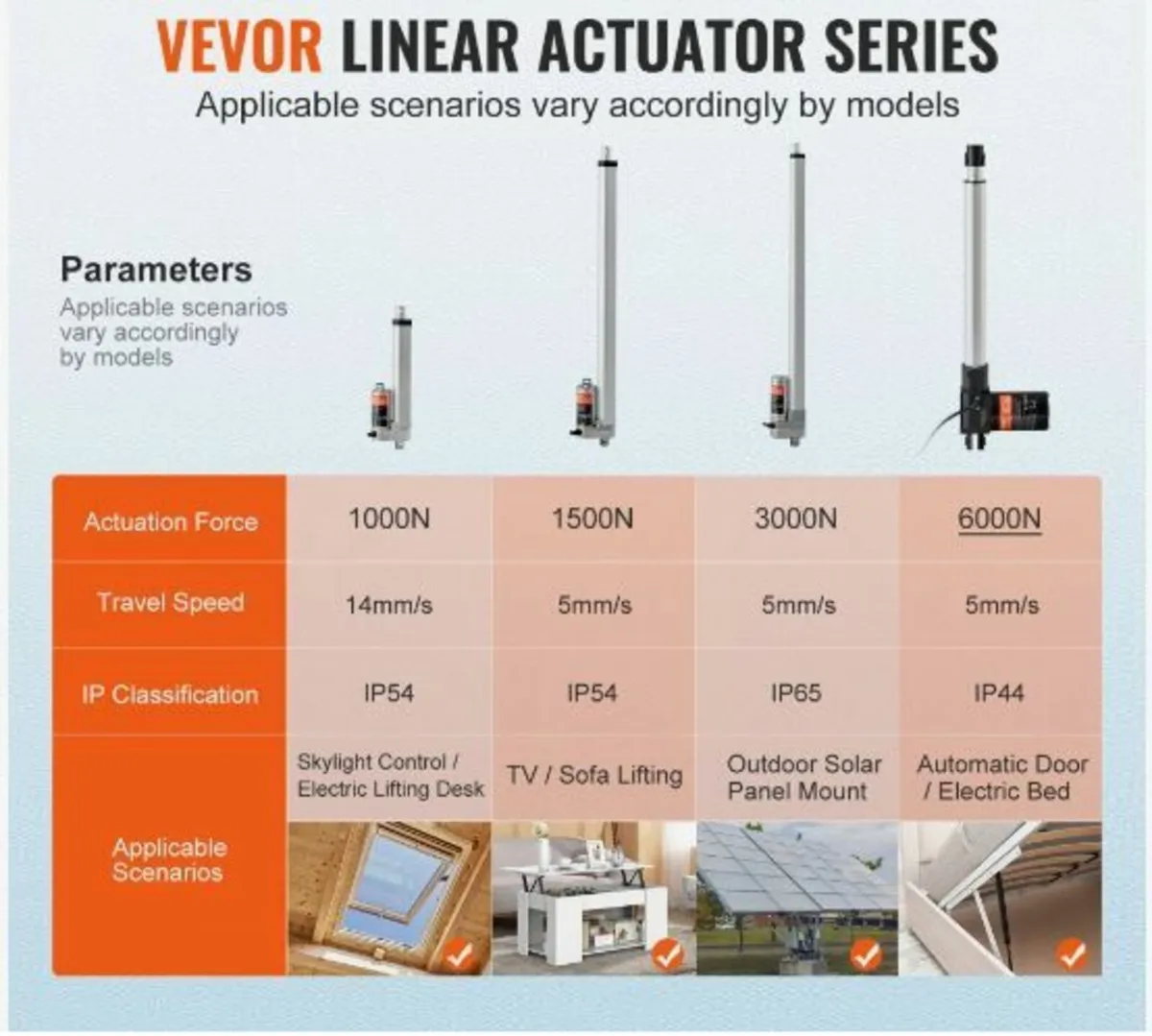 Linear Actuator 12V 16In Heavy Duty - Image 2