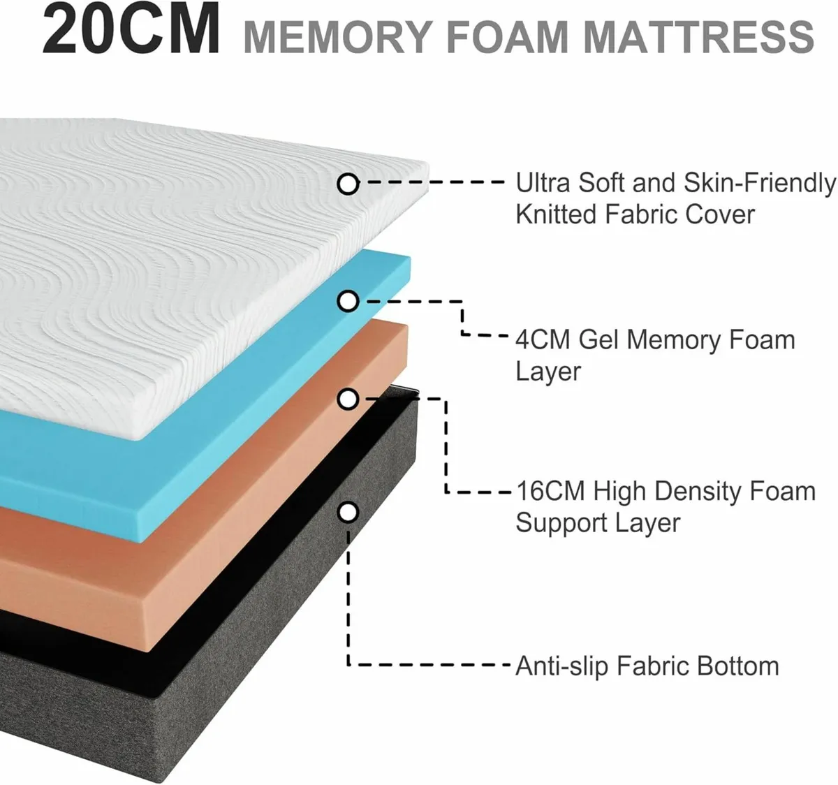 Super King Mattresses  Memory Foam 180x200x20cm - Image 2
