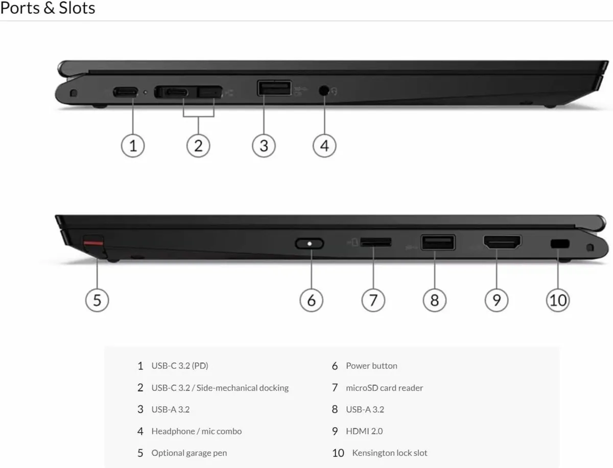 Lenovo ThinkPad L13 Yoga Touchscreen i5 16GB 512GB - Image 2