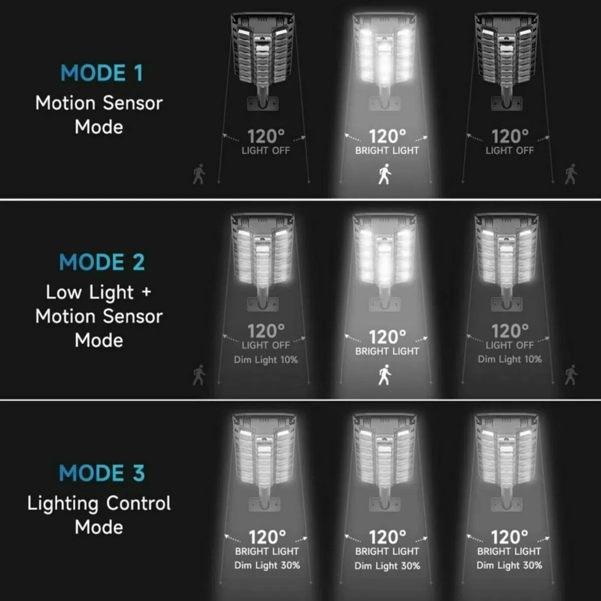 LED solar street light - Image 4