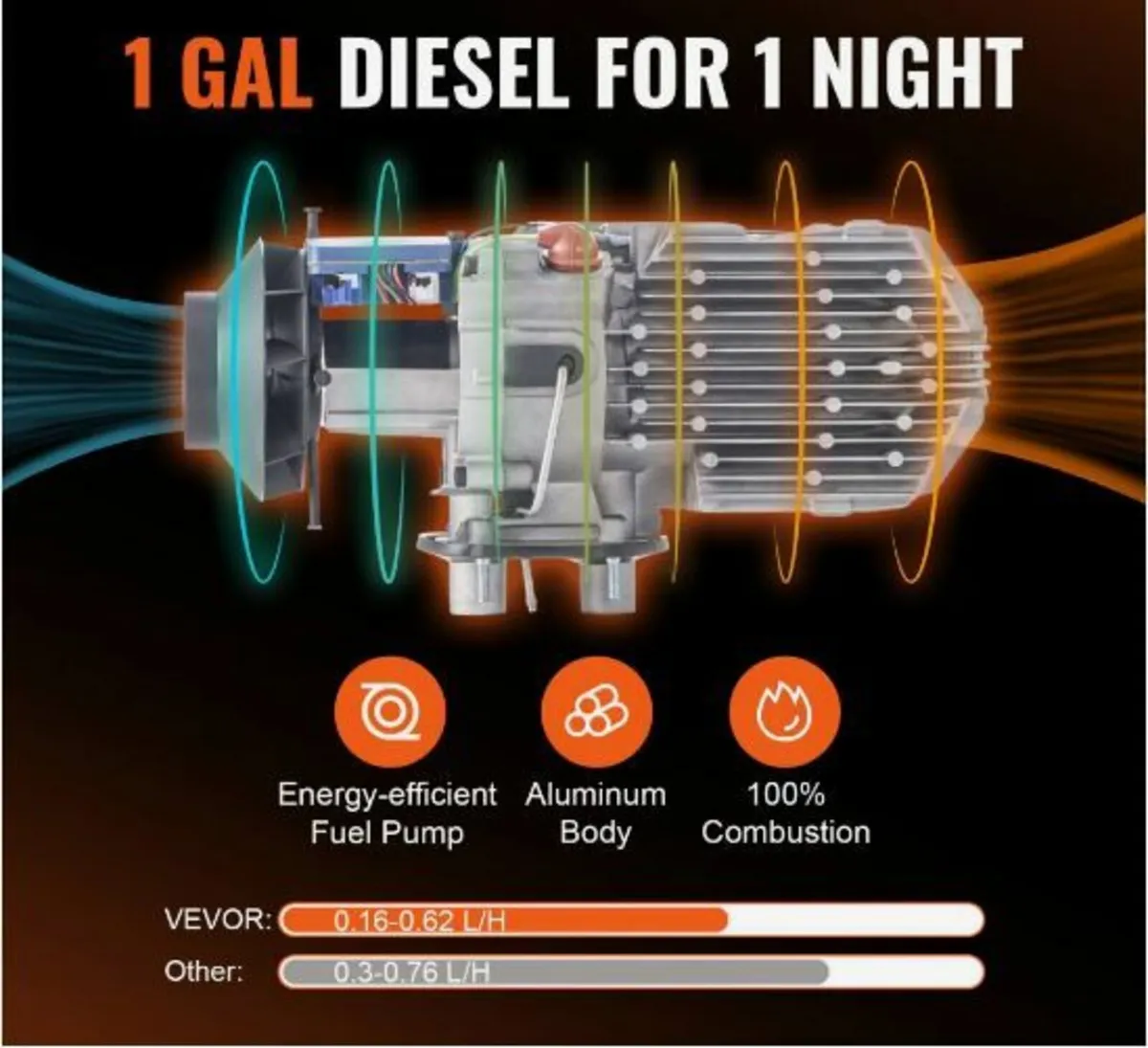 Diesel Air Heater All-in-one 12V 8KW Bluetooth - Image 2