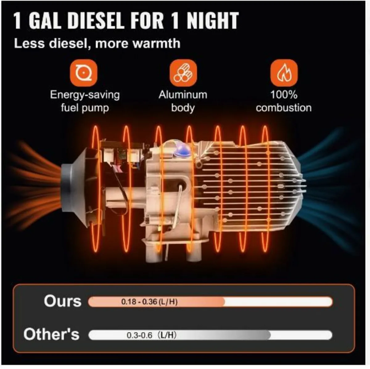 5KW Diesel Air Heater, All in One 12V Diesel - Image 3