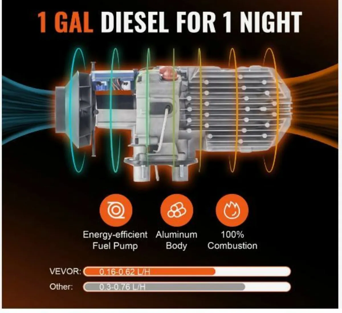 Diesel Air Heater All-in-one 12V 8KW - Image 2