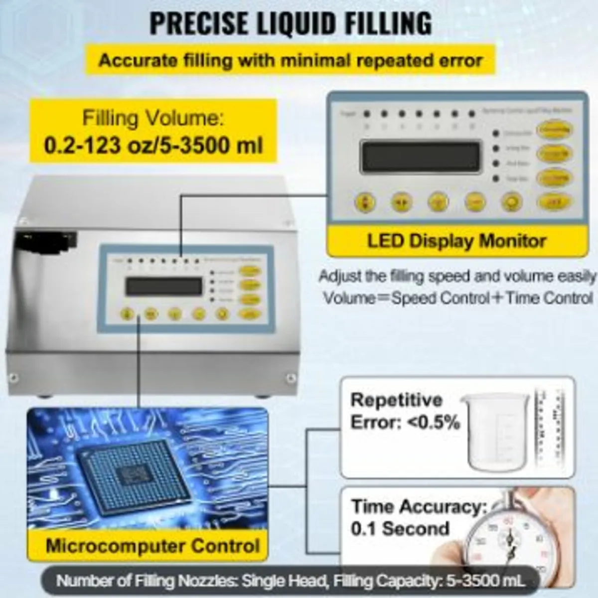 Liquid Filling Machine 2-3500ml GF - Image 3